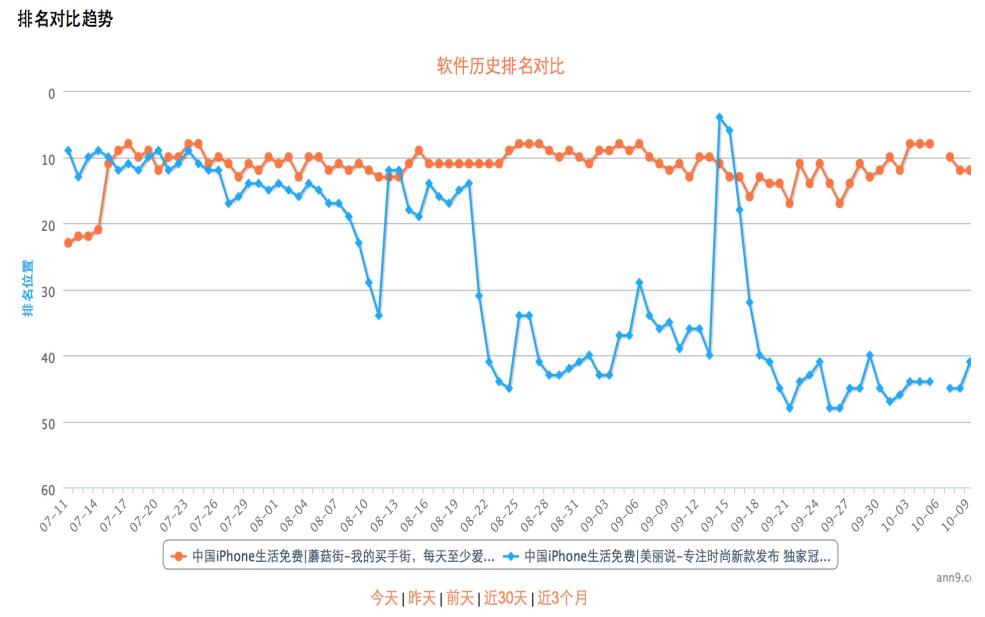 【推荐】盘点类似于美丽说蘑菇街的网站有哪些？