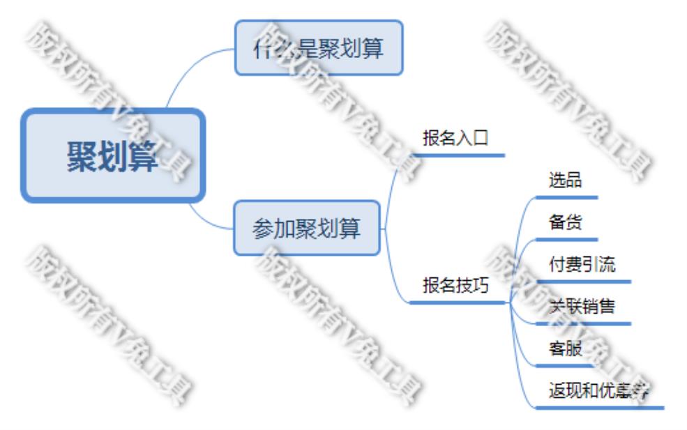 什么是聚划算？爆款的攻略有哪些？