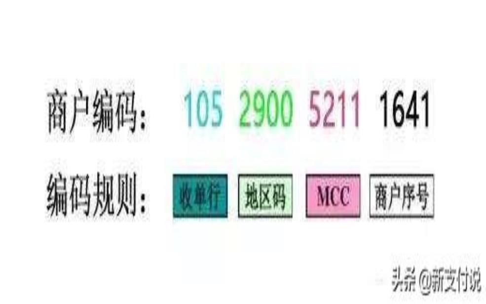 商家编码是在哪里查看的？可以随便填吗？