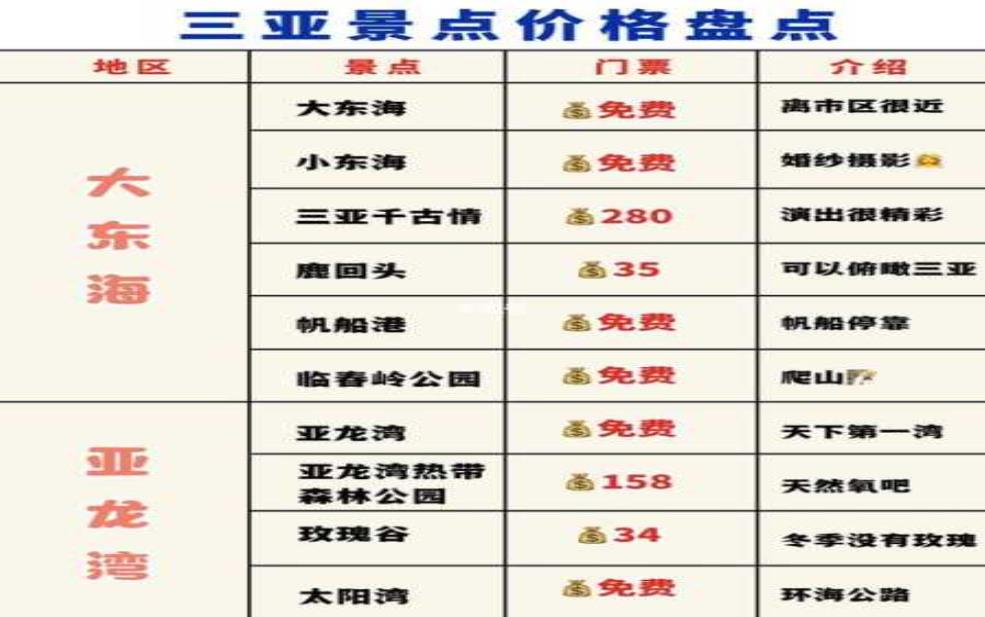 三亚景点门票, 哪些地方性价比最高