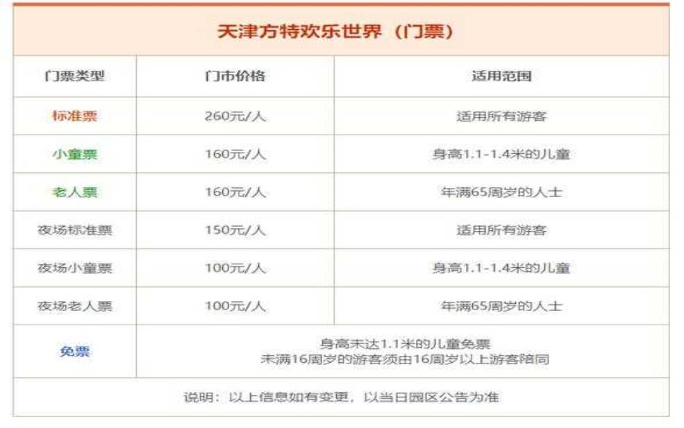 天津欢乐谷门票,还有其他费用吗