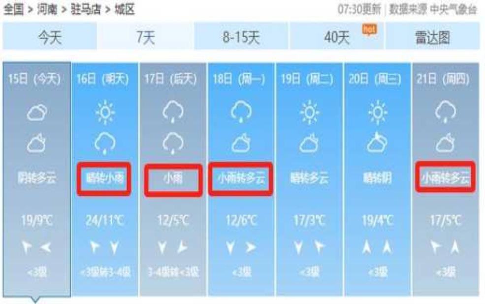 住马店天气预报:出行注意安全?