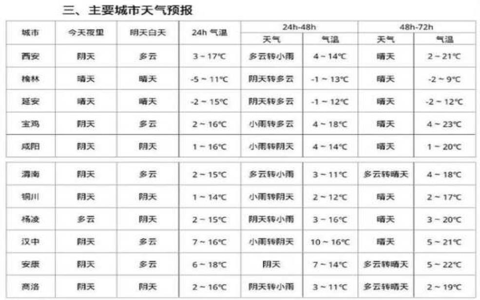 加勉天气:什么时候雨会停?