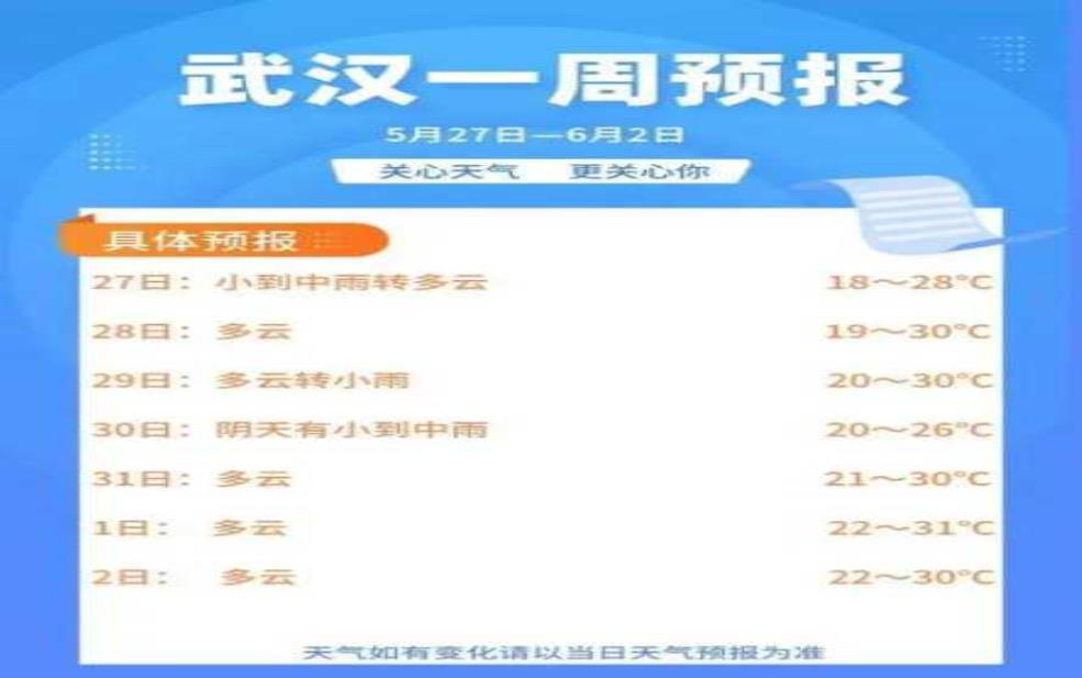加勉天气:什么时候雨会停?