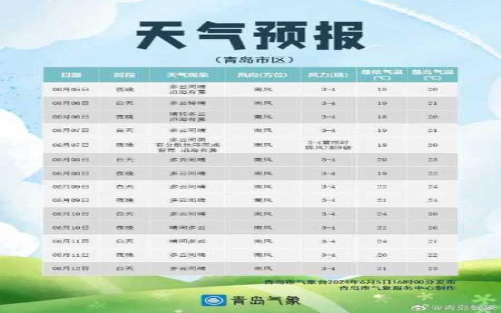 塞罕天气: 会不会有明显变化?