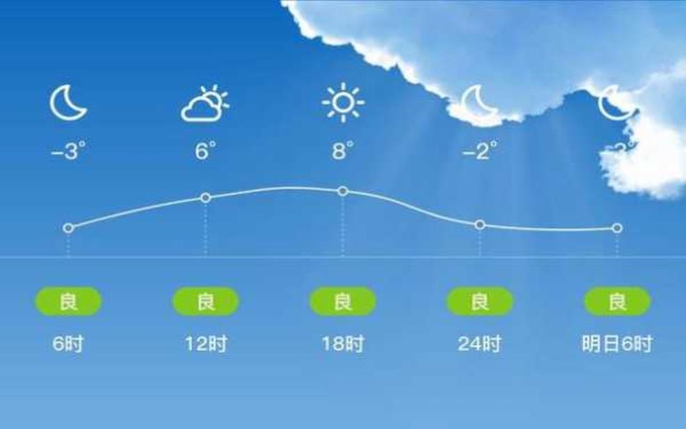 塞罕天气: 会不会有明显变化?