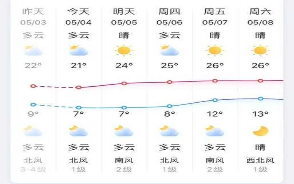 大天使天气系统：  有没有什么技巧可以破解？ 