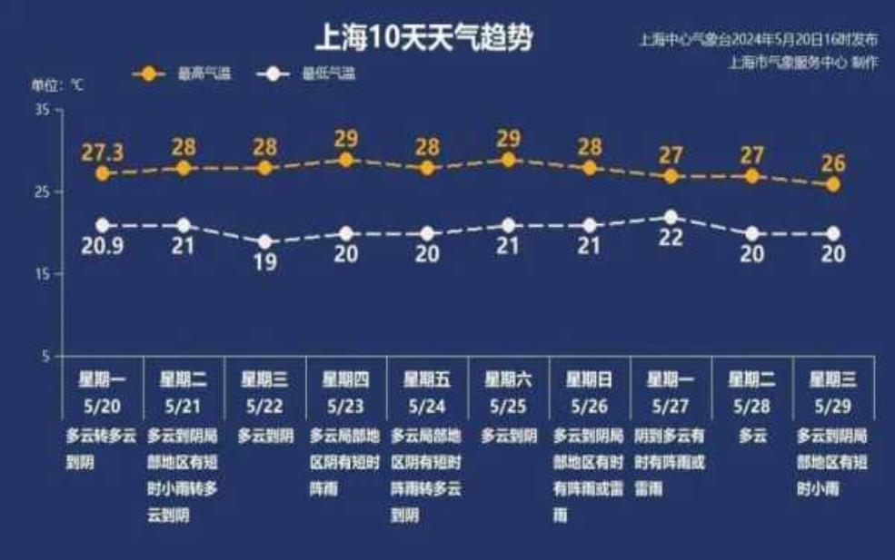 康巴天气预报:出门要带伞吗?