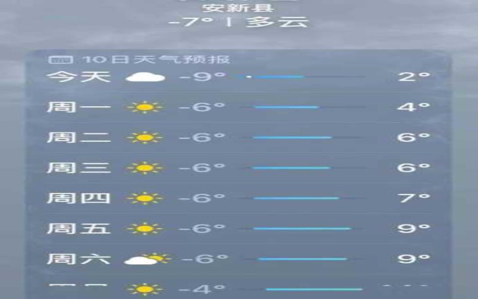抚松镇天气预报:适合出门玩吗?