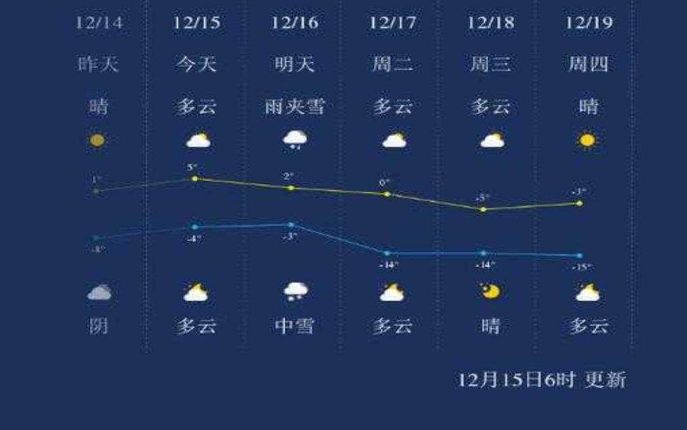 本湲天气:周末会不会下雨?
