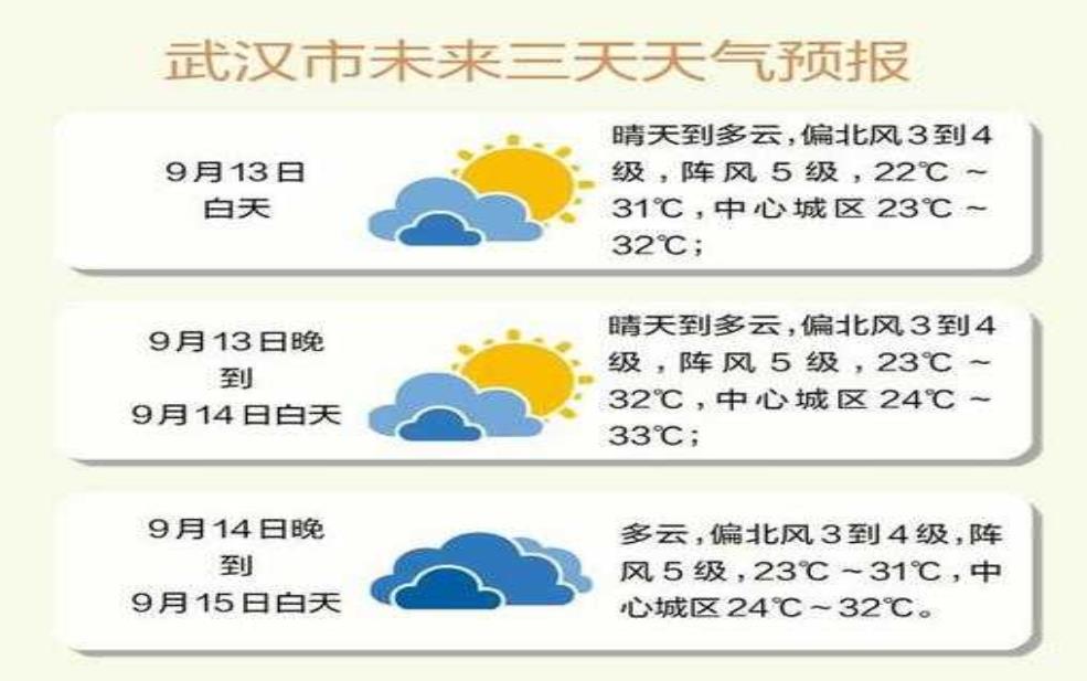 武汉天气预报15天天:15天天气预报告诉你答案?