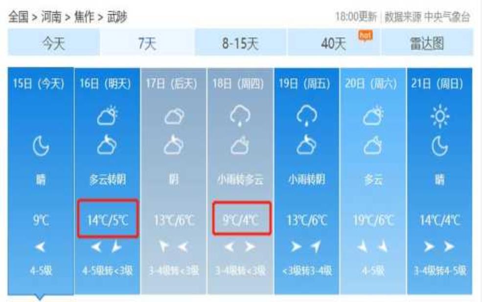  武陟天气预报墨迹天气：出门要不要带伞呢？ 