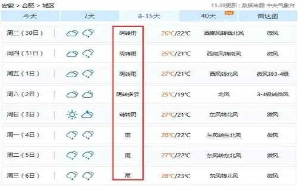 池州天气百度:需要提前做好准备吗?