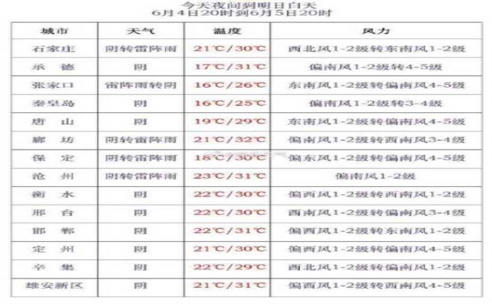  河北岐口天气预报：今天出门需要穿外套吗？ 