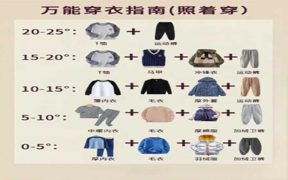  温州鱼寮天气：穿什么衣服合适？ 