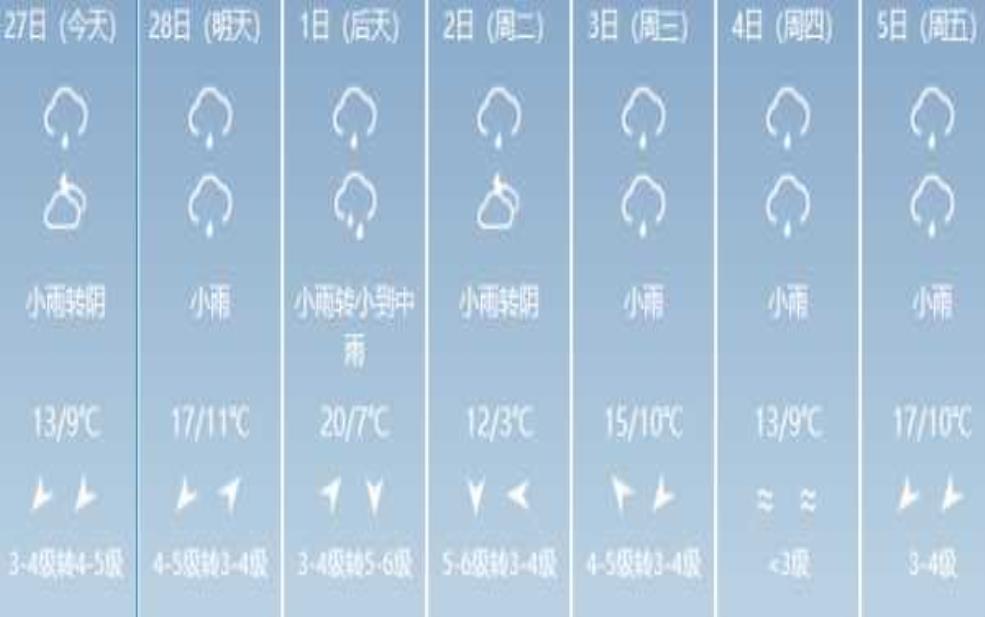 百泉天气预报:需要带雨具吗?