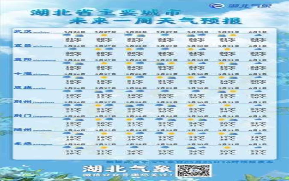 积石山大敦峡天气预报:去玩要带伞吗?
