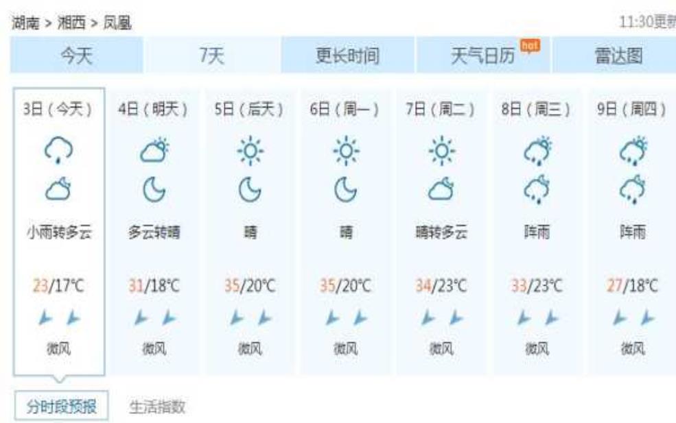  綦江凤凰谷天气： 要注意什么？ 