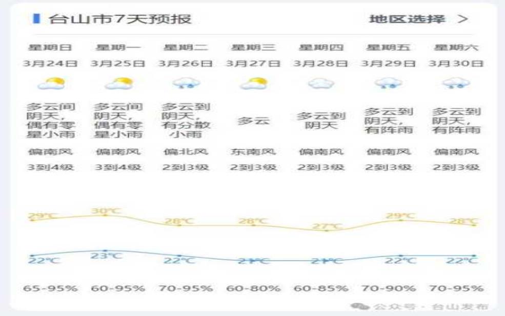约汉内斯堡天气:现在去合适吗?