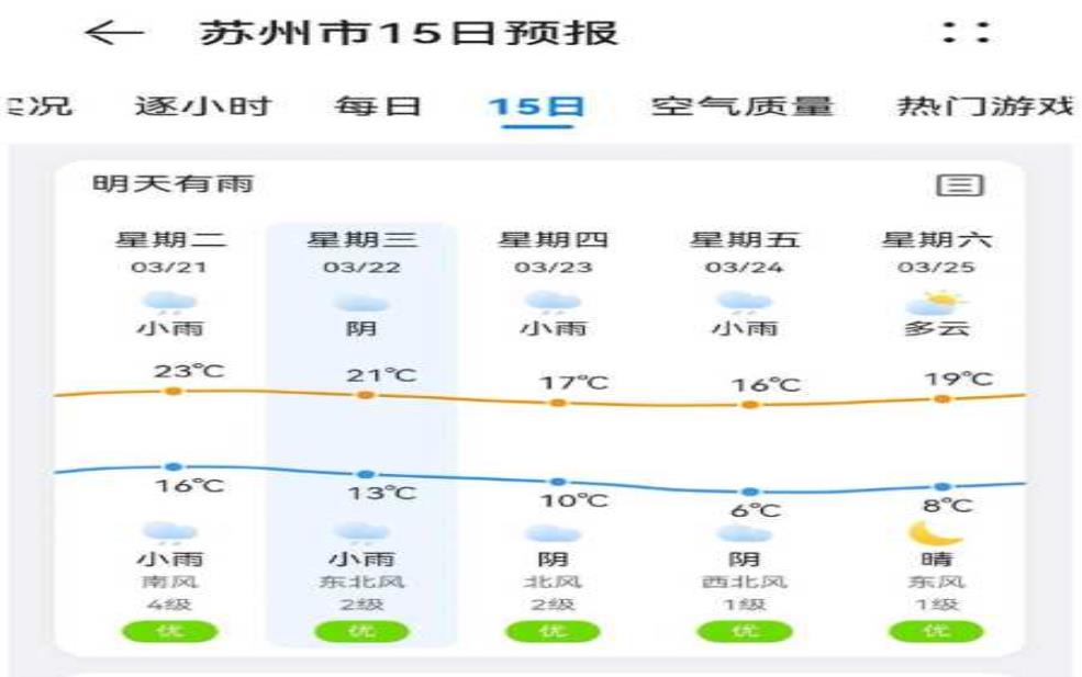 苏洲市相城区天气预报:出门要带伞吗?
