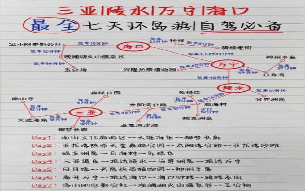  金曼天气：适合自驾游吗？ 