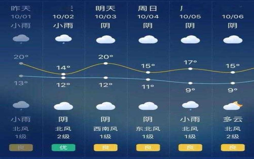 金泽天气预报:适合穿什么衣服?