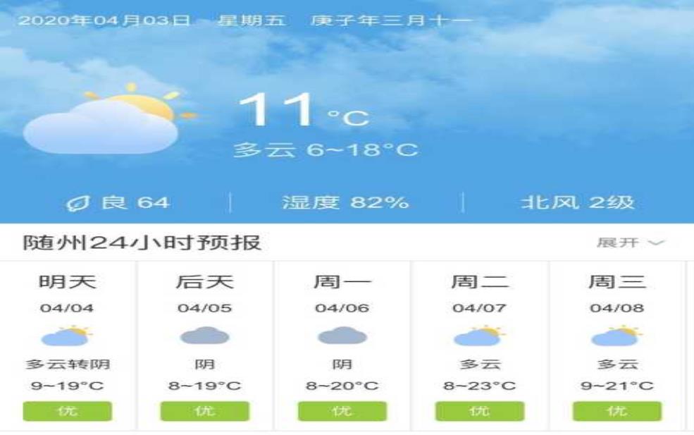 随县天气.:后天会放晴吗?