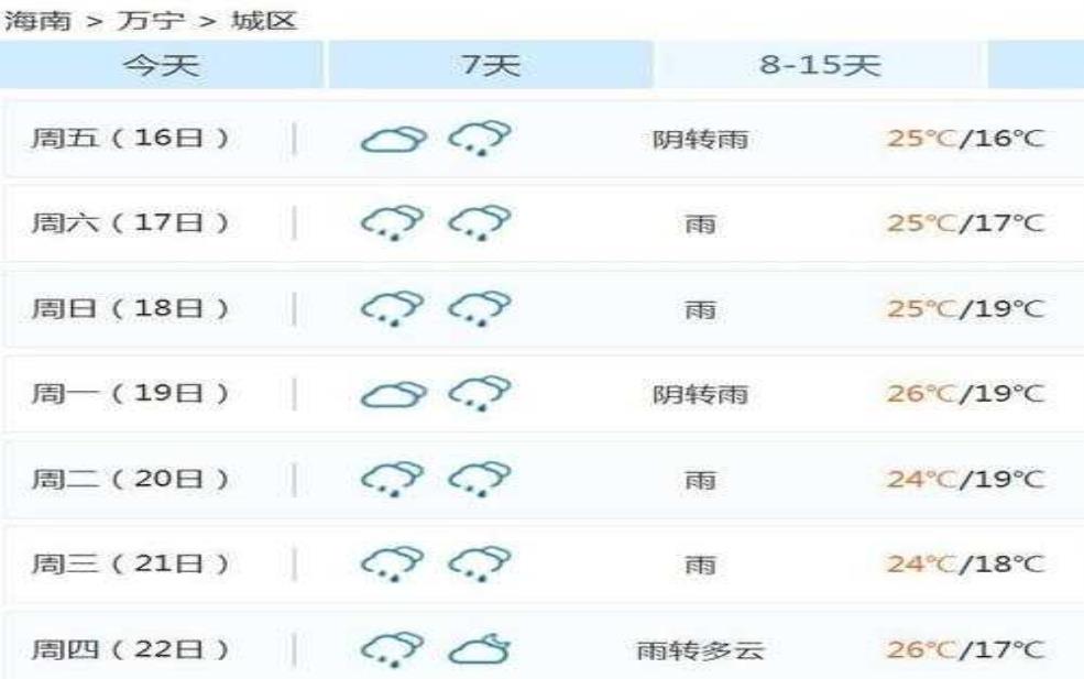 零公里天气预报:适合穿短袖吗?