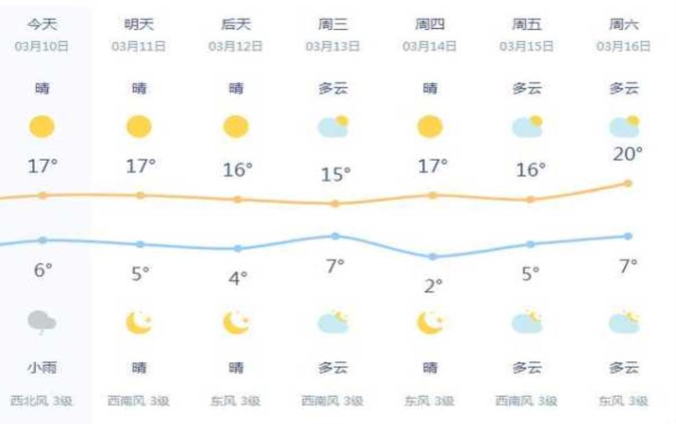 颖州区天气:气温会降下来吗?