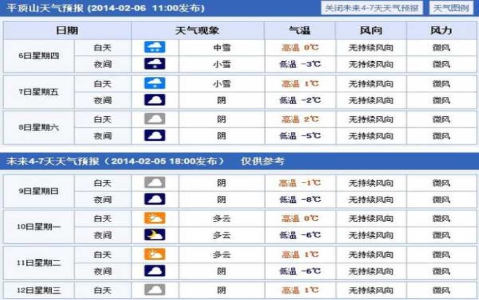  香港平顶山天气：未来几天会变吗？ 