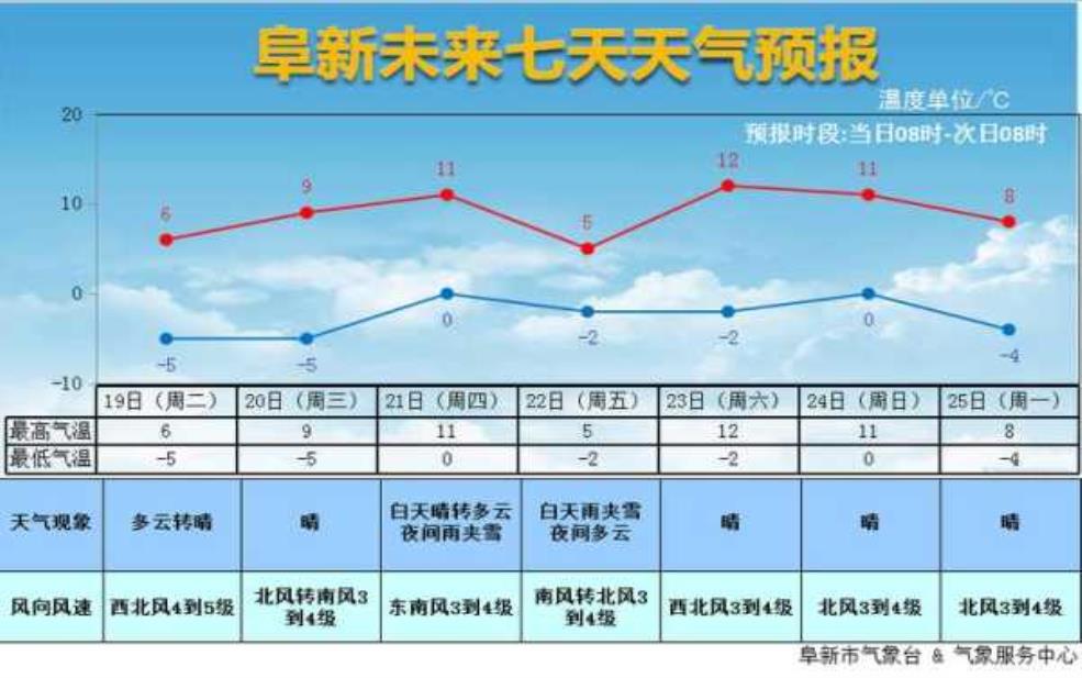 马鬃天气预报:气温会升高吗?