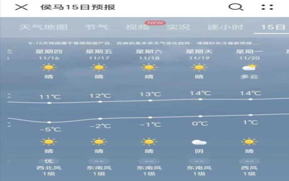 马鬃天气预报:气温会升高吗?