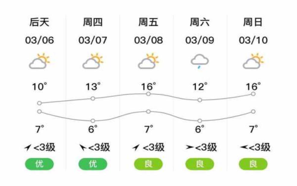 鹰鹰潭天气预报15天:冷空气要来吗?