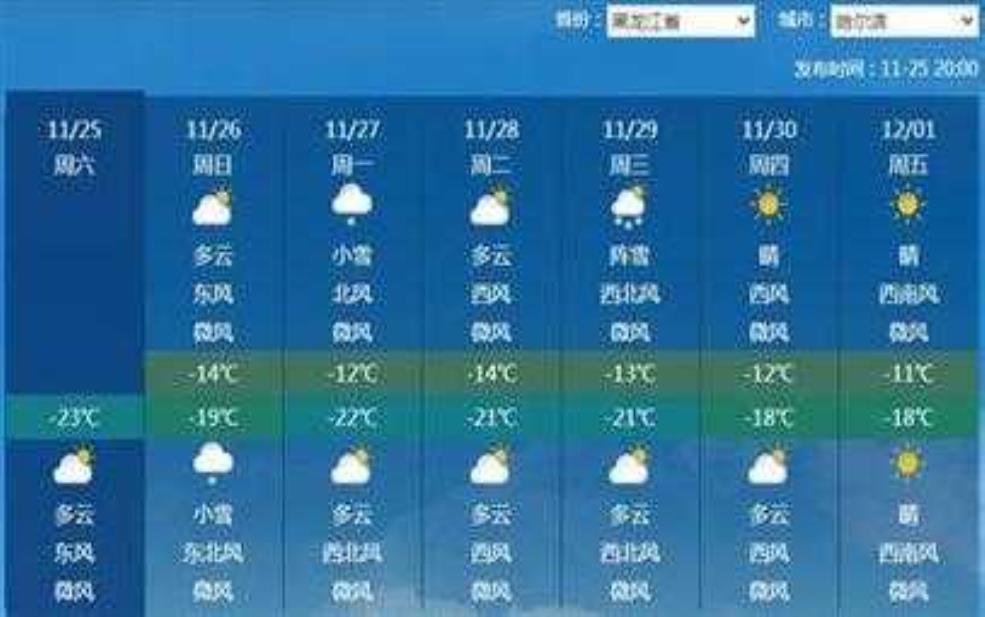 鹰鹰潭天气预报15天:冷空气要来吗?