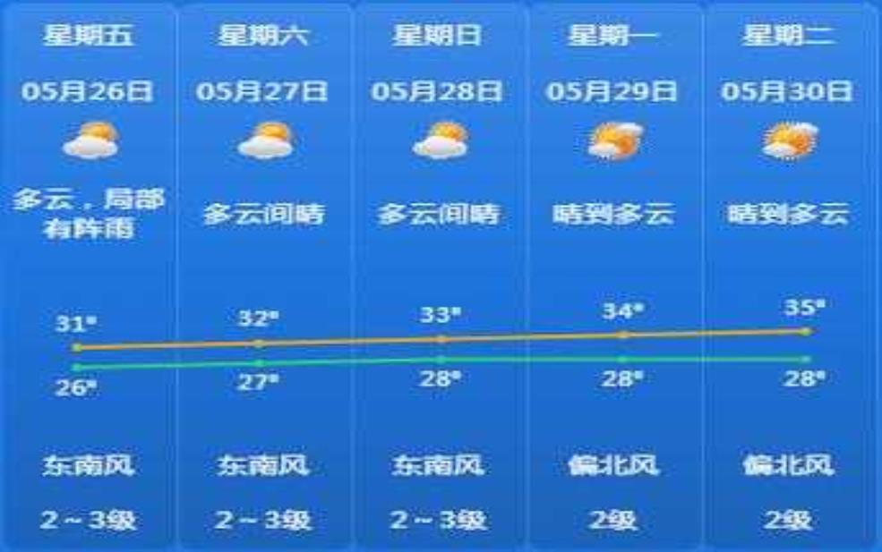 麻旺镇天气:什么时候会放晴?