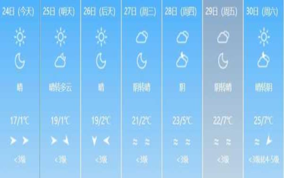  麻旺镇天气：什么时候会放晴？ 