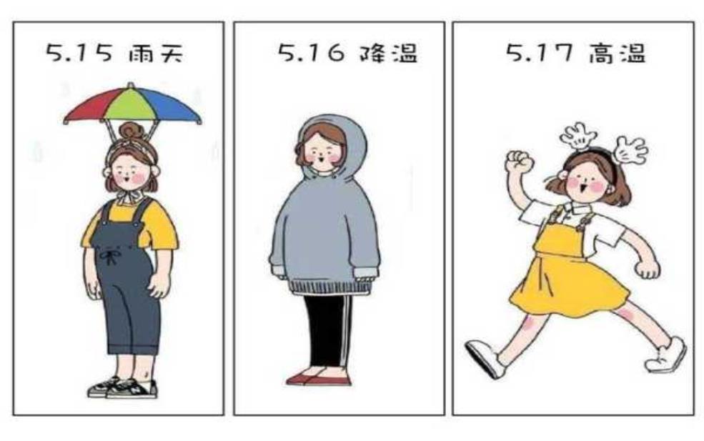 龙凤峡天气预报:穿什么衣服合适?