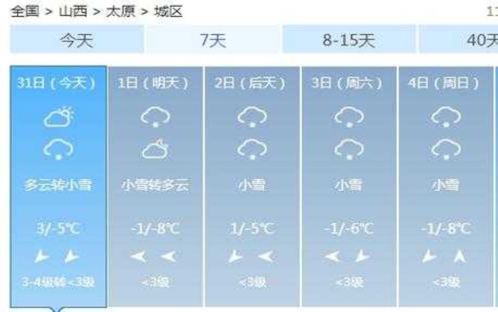 百威小镇天气预报:适合穿什么衣服呢?