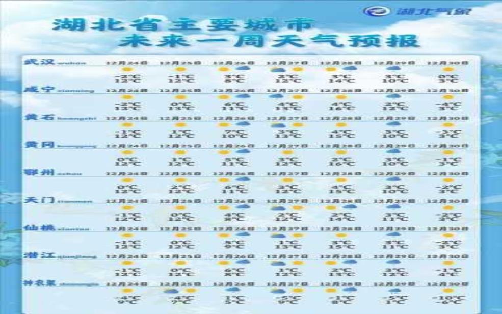 绛县224年7月历史天气:历史数据告诉你答案?