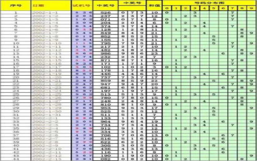 绛县224年7月历史天气:历史数据告诉你答案?