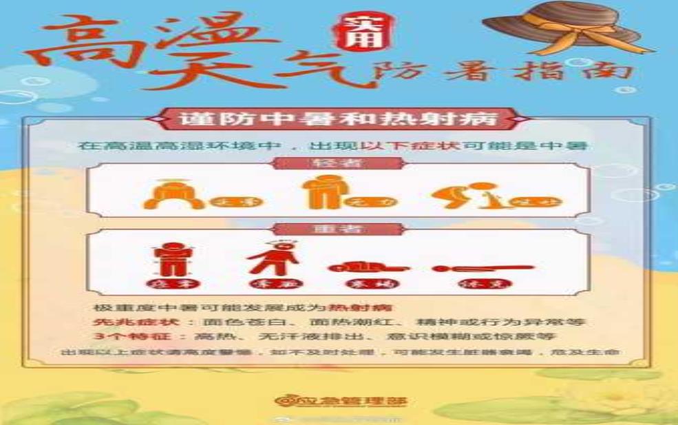 大连玉兔岛天气预报:要注意防暑降温吗?
