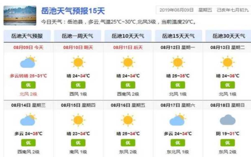 岳地天气预报：最近几天有强风吗？ 