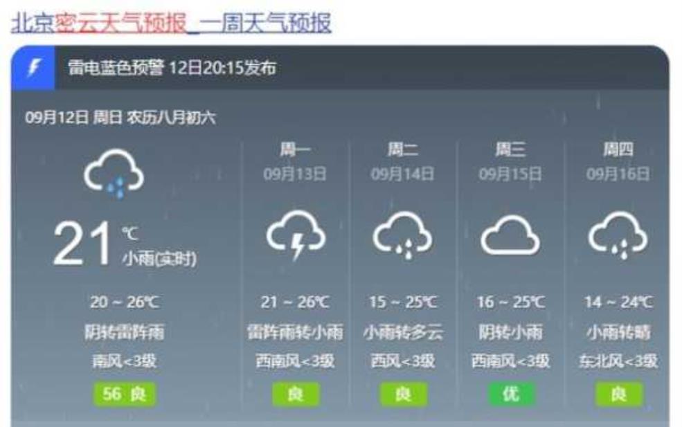 忠州天气预报: 明天会比今天更热吗?