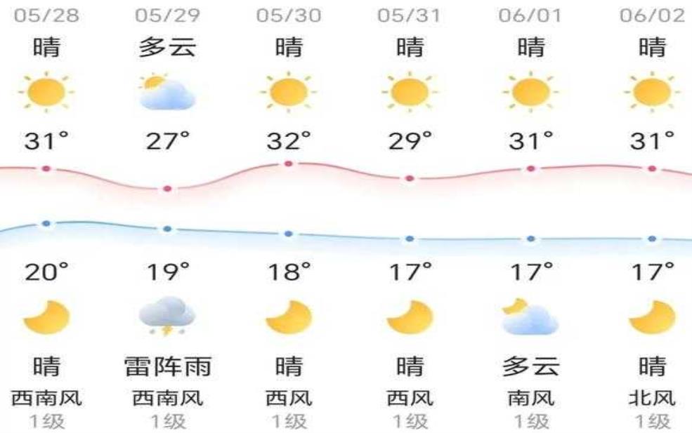  木迹天气预报：墨迹天气靠谱吗？ 