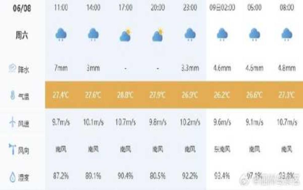  涠洲岛历史天气：最高和最低温呢？ 