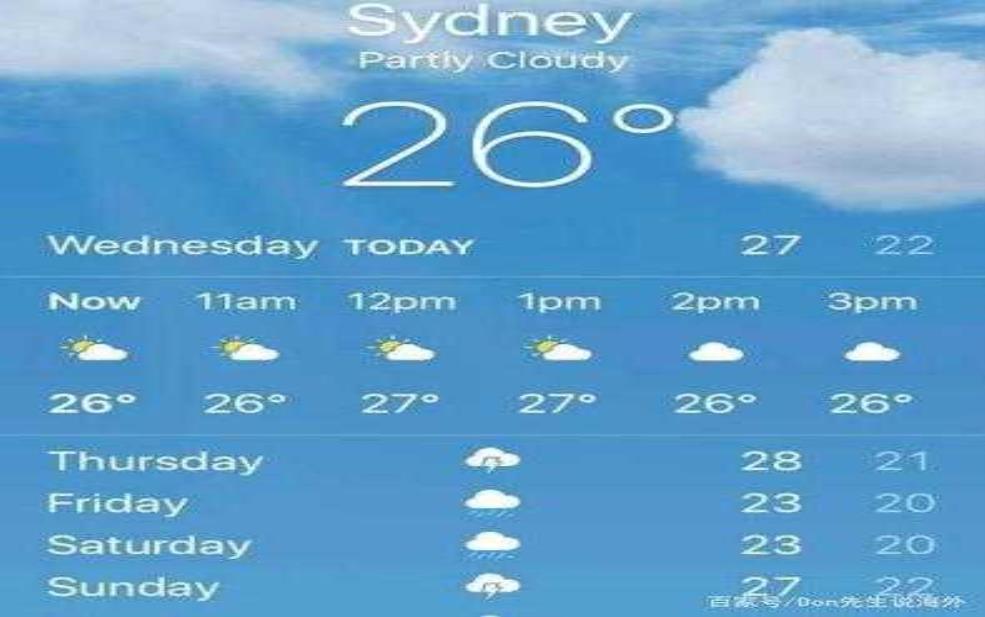  奥什天气：明天会下雨吗？ 