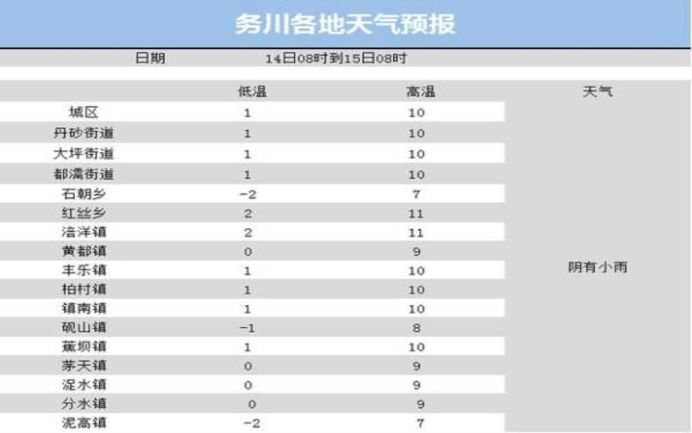 赤水天气历史:历史数据能告诉我们什么?
