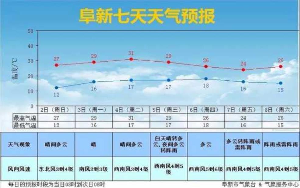 江南镇天气预报: 下周气温会稳定吗?