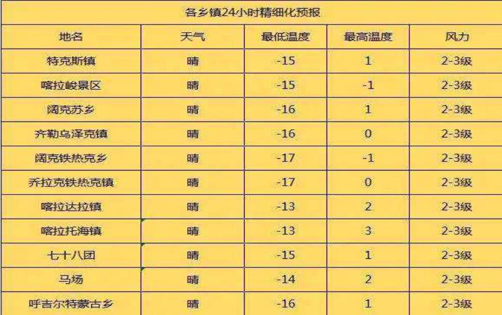 特克斯历史天气:气温变化大吗?
