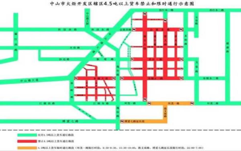 中山路限号: 到底哪些车不能进?